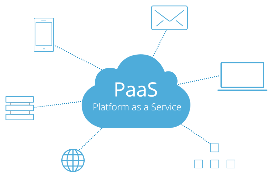O que é PaaS? O que é PaaS?